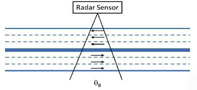 交通流量测量雷达传感器的相干信号处理