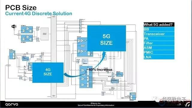 5G 手机射频天线数量增至 11 根 如何应对设计与测试的双重挑战