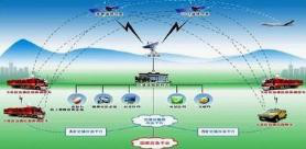 卫星移动通信现状与未来发展