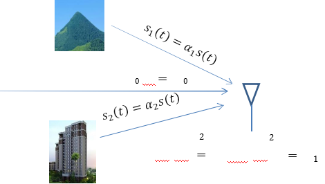 信道系数为什么是复数？——兼谈多径分集机理