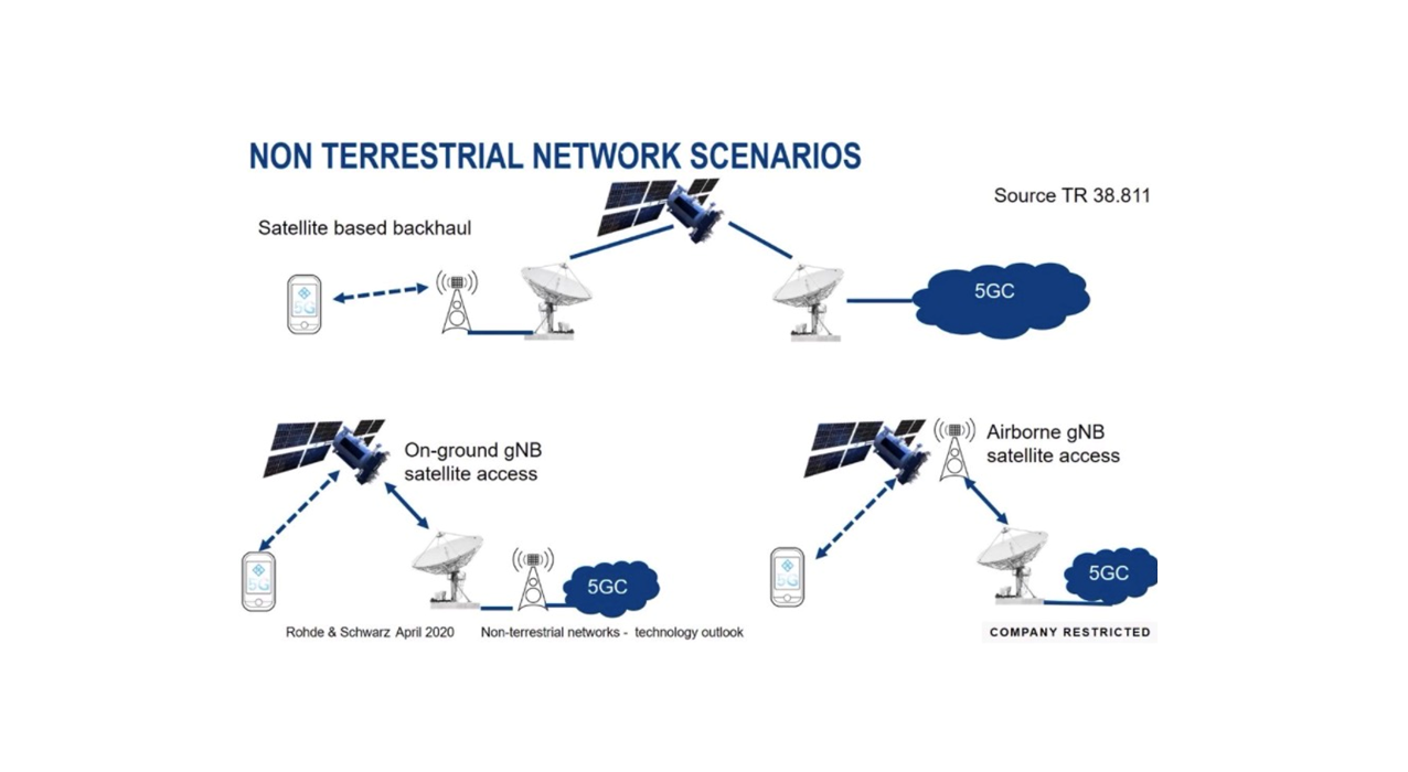 5G 非地面网