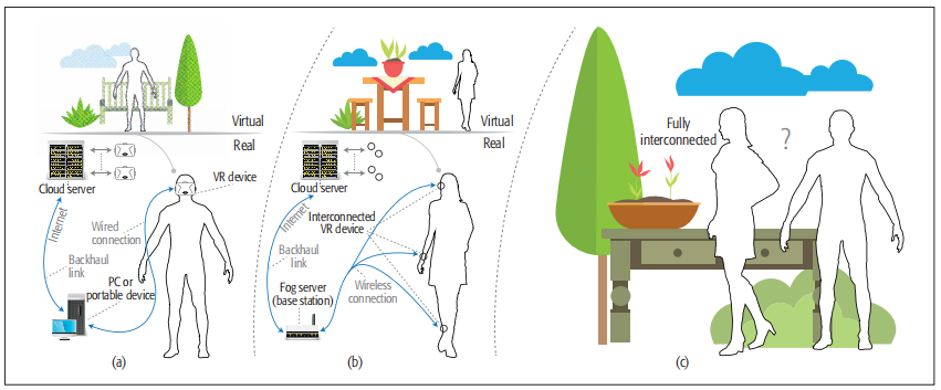 AR/VR/MR，毫米波，触觉互联网与5G