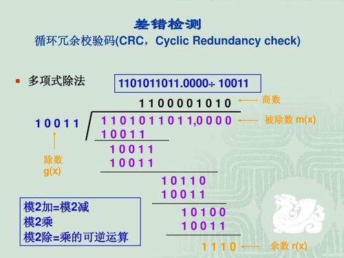 循环冗余校验码 (CRC) 的技术原理