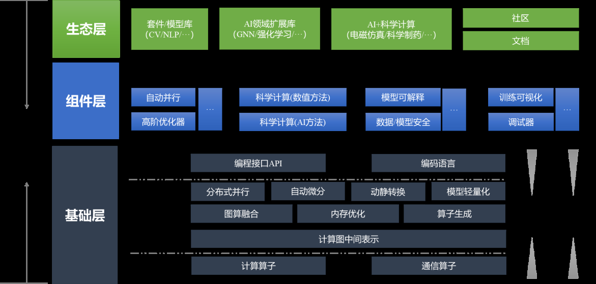 中国信通院：AI框架发展白皮书（2022年）
