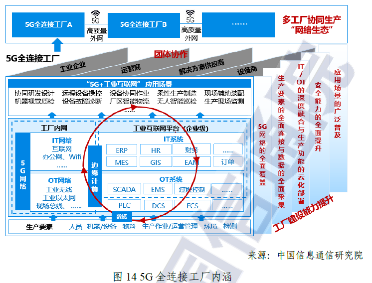 中国信通院：中国 “5G+工业互联网” 发展报告