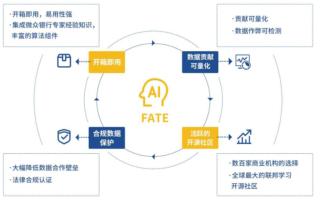 联邦学习白皮书V2.0