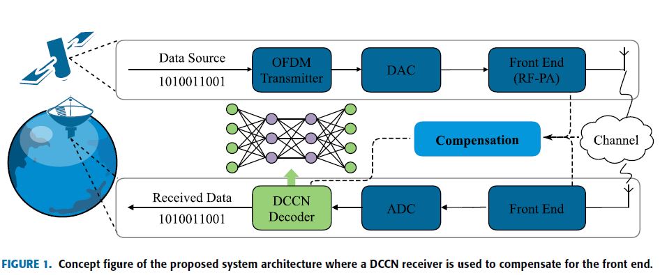 A Two-Stage Deep Learning Receiver for High Throughput Power Efficient LEO Satellite System With Varied Operation Status