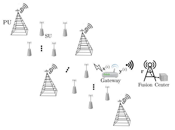 Compressive Learning in Communication Systems: A Neural Network Receiver for Detecting Compressed Signals in OFDM Systems