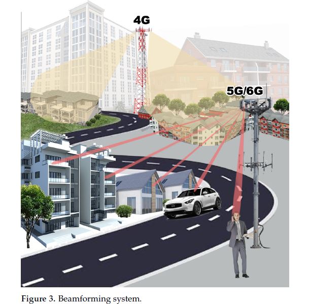 A Literature Survey on AI-Aided Beamforming and Beam Management for 5G and 6G Systems