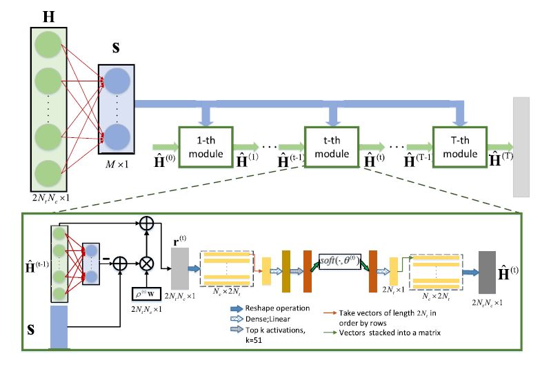 Overview of Deep Learning-Based CSI Feedback in Massive MIMO Systems